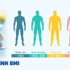 Chỉ số BMI người châu Á và cách tính chuẩn xác 2026