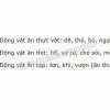 Khám phá thế giới động vật ăn thực vật đa dạng và phong phú