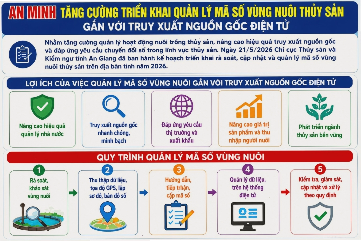 Mã số vùng nuôi tôm