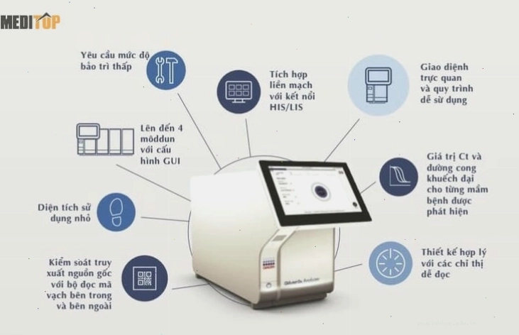 Máy Real-Time PCR hiện đại với giao diện điều khiển trực quan