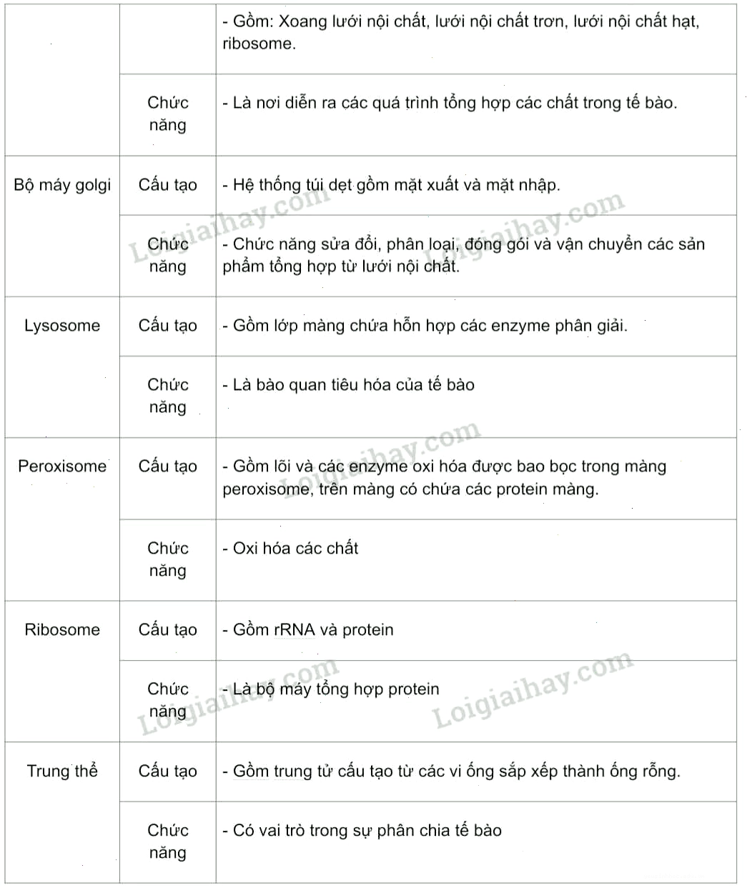 Tế bào thực vật và sự tương tác với môi trường