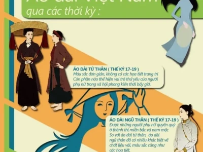 Vẽ Cô Gái Mặc Áo Dài Bằng Bút Chì: Hướng Dẫn Chi Tiết Cho Người Mới Bắt Đầu