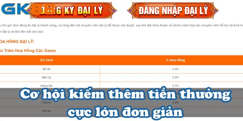 Ưu Điểm Khi Tham Gia Đại Lý Gk88